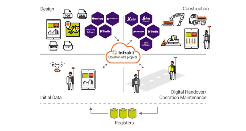 Infrakit | Leica Geosystems