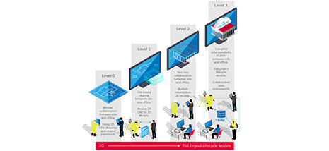 BIM Journey Illustration
