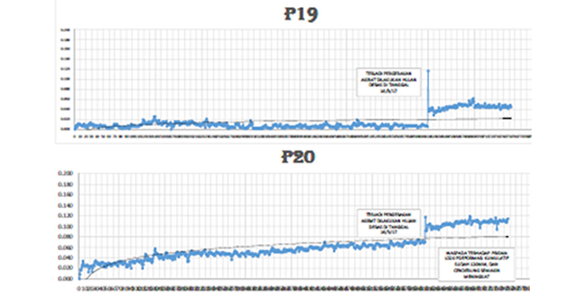 Monitoring for Safety and Efficiency in Open Pit Coal Mining | Leica ...