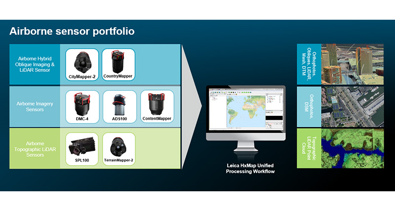 Hexagon pilots AWS as the first step to creating Leica HxMap cloud ...