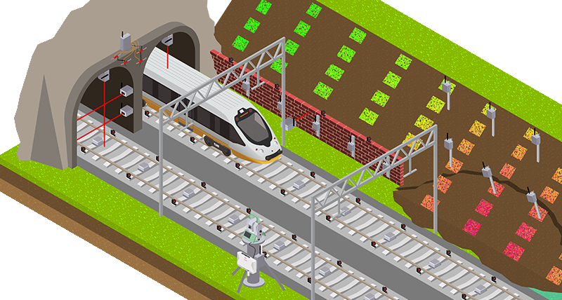 Railway monitoring