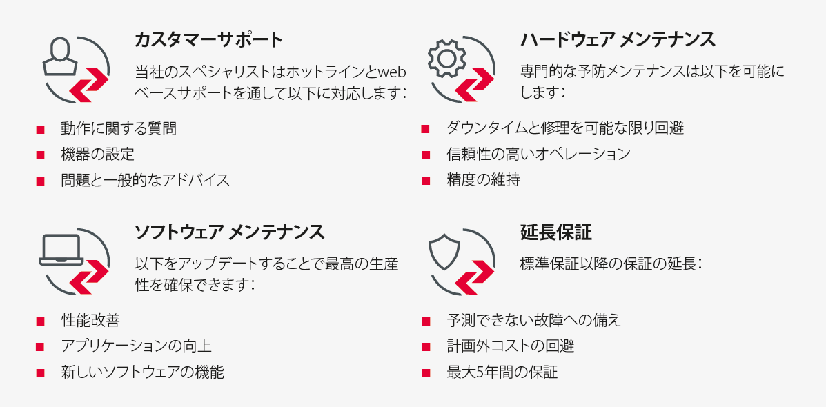 Customer Support items