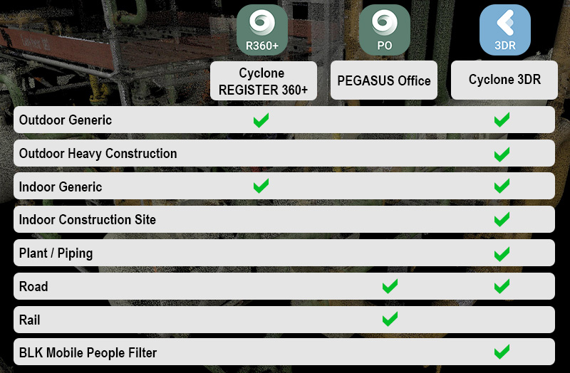 AI Classification offering in Leica Geosystems' core reality capture office software products.