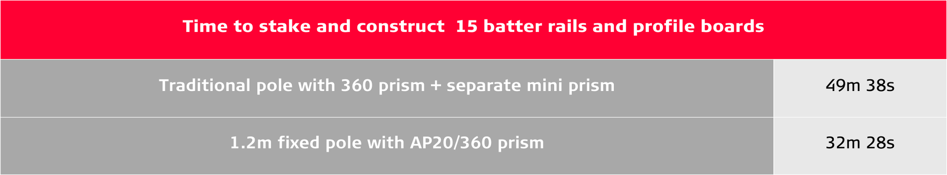Fast and Accurate Staking of Road Slopes and Surfaces with the Leica ...