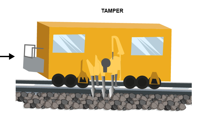 Rail Trolleys and Surveying Software for Track Construction, Renewals ...