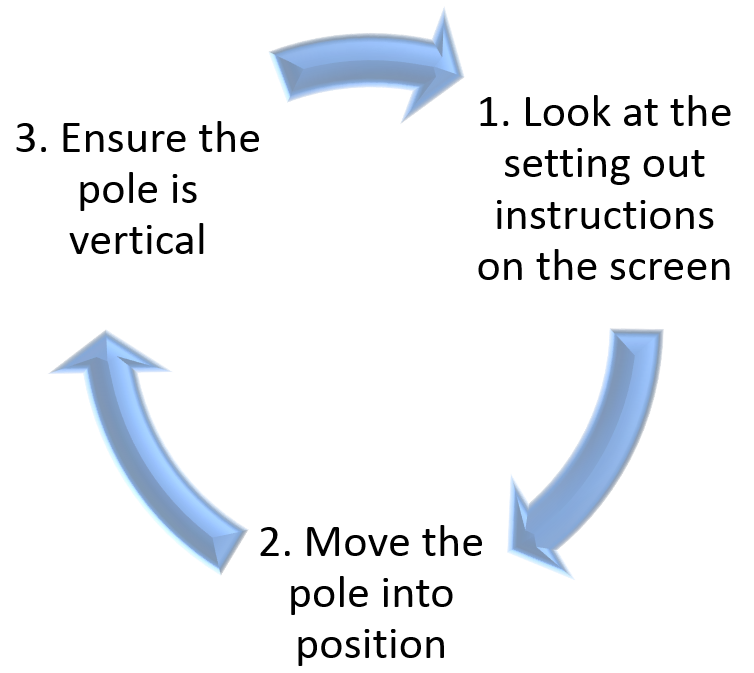 GNSS setting out, with no need to level the pole vertically? | Leica ...
